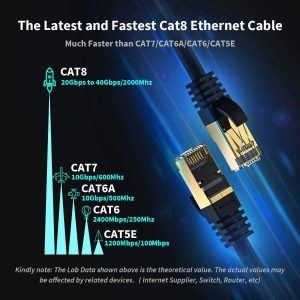 CAT8 Ethernet Cable 1M-15M High Quality 40Gb/s @ 2GHz 2000MHz 26AWG LAN Cable CAT 8 Round Gold Plated RJ45 Connectors Gaming PC PS XBOX ISP CLOUD SERVER Ultra Low Latency Gold Plated RJ45 Gold Plated Connectors Inner & Outer